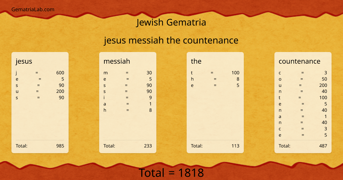 jesus messiah the countenance in jewish Gematria